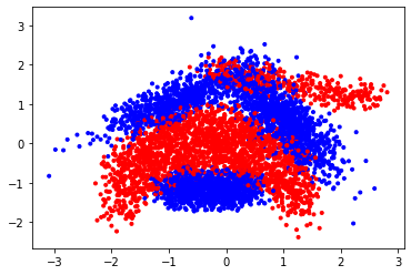 ../_images/Lab 2 - Kernelization_5_0.png